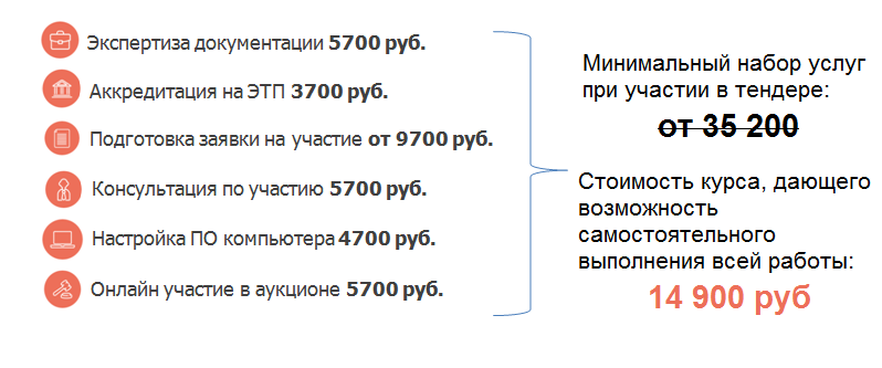 FindTenders тариф 